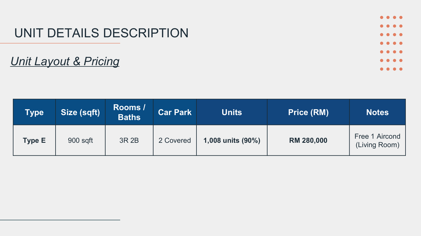Aman Residensi Pricing Type E RM280,000